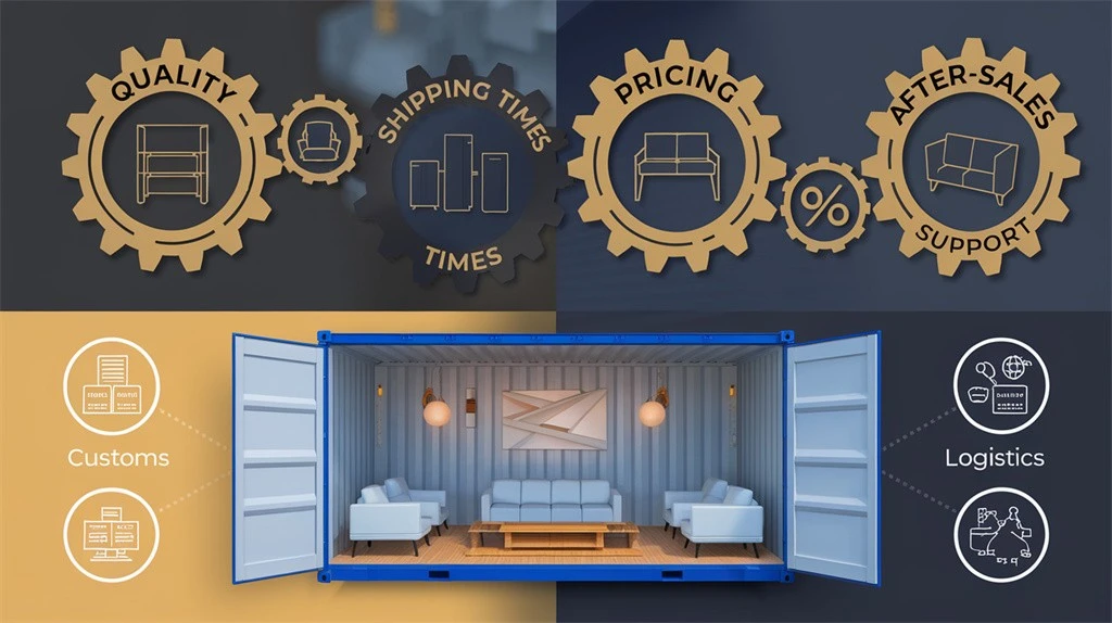 Infographic depicting key success factors in furniture wholesale and the import process from shipping container to showroom